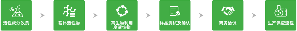 解决方案(图5)