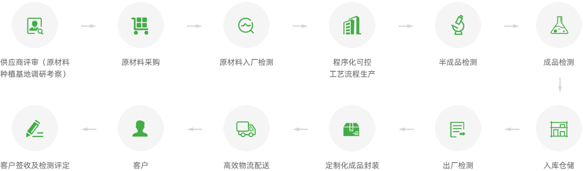 解决方案(图1)