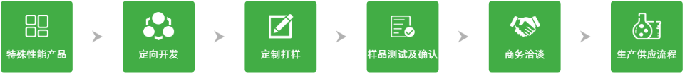 解决方案(图4)